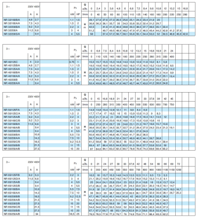 Циркуляционный насос NR Calpeda (Италия), фланцевый
