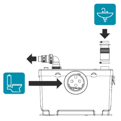 Фекальный насос Geotrit Calpeda (Италия) с измельчителем