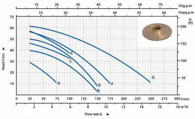Центробежный насос 2HCP Happypump, резьбовой