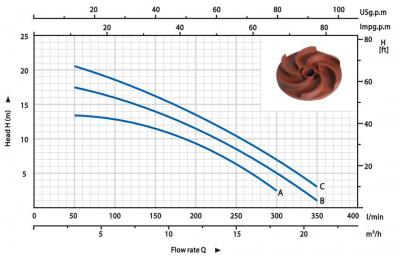 Дренажный насос СUT Happypump, погружной