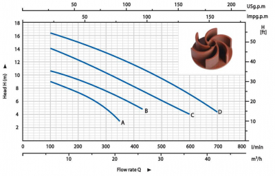 Дренажный насос H2250F-B Happypump, погружной
