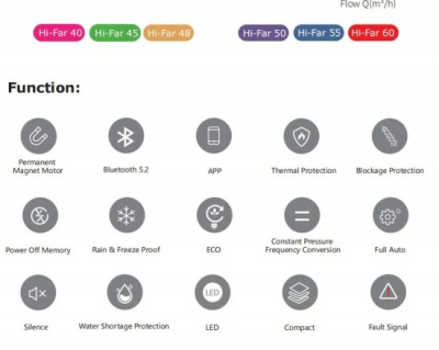Интеллектуальный насос повышения давления воды HI-FAR с преобразователем частоты