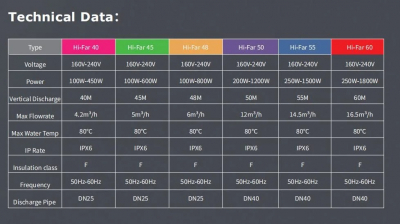 Интеллектуальный насос повышения давления воды HI-FAR с преобразователем частоты
