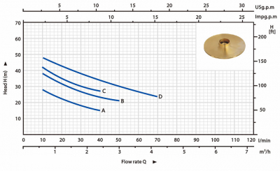 Самовсасывающий насос HJ Happypump, резьбовой, эжекторный