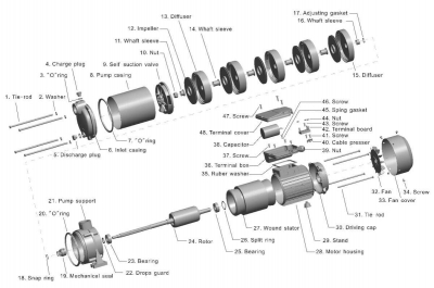 Многоступенчатый насос HMC170-SH Happypump, резьбовой