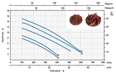 Дренажный насос HVT-D/F Happypump, погружной