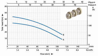 Погружной насос QDP145-S Happypump