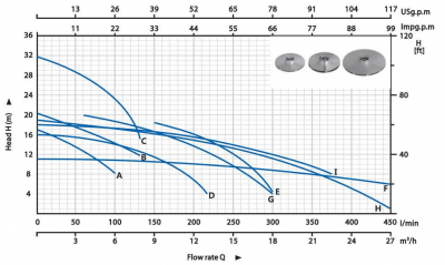 Погружной насос QDX-FA-3 Happypump